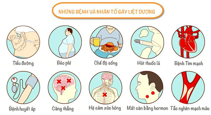 Liệt dương có chữa khỏi được không?