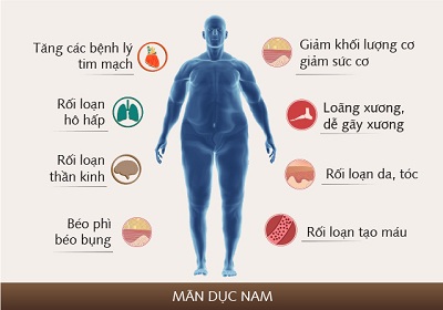 điều trị mãn dục nam